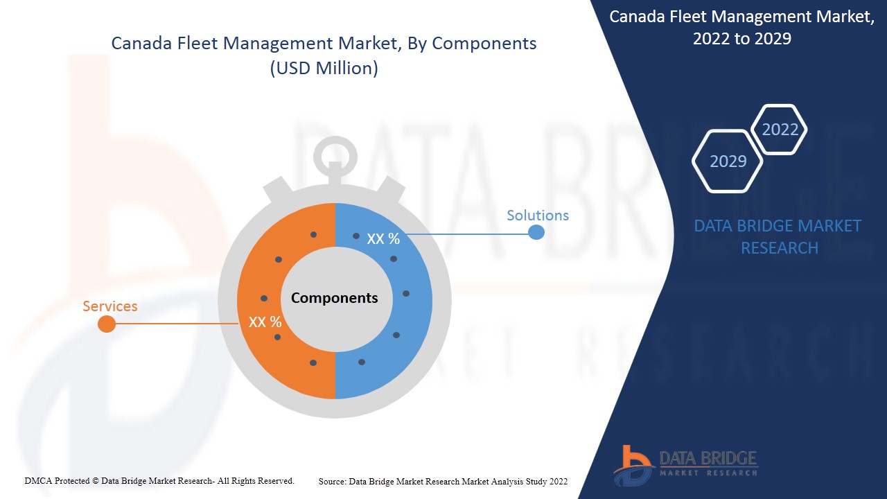Canada Fleet Management Market 