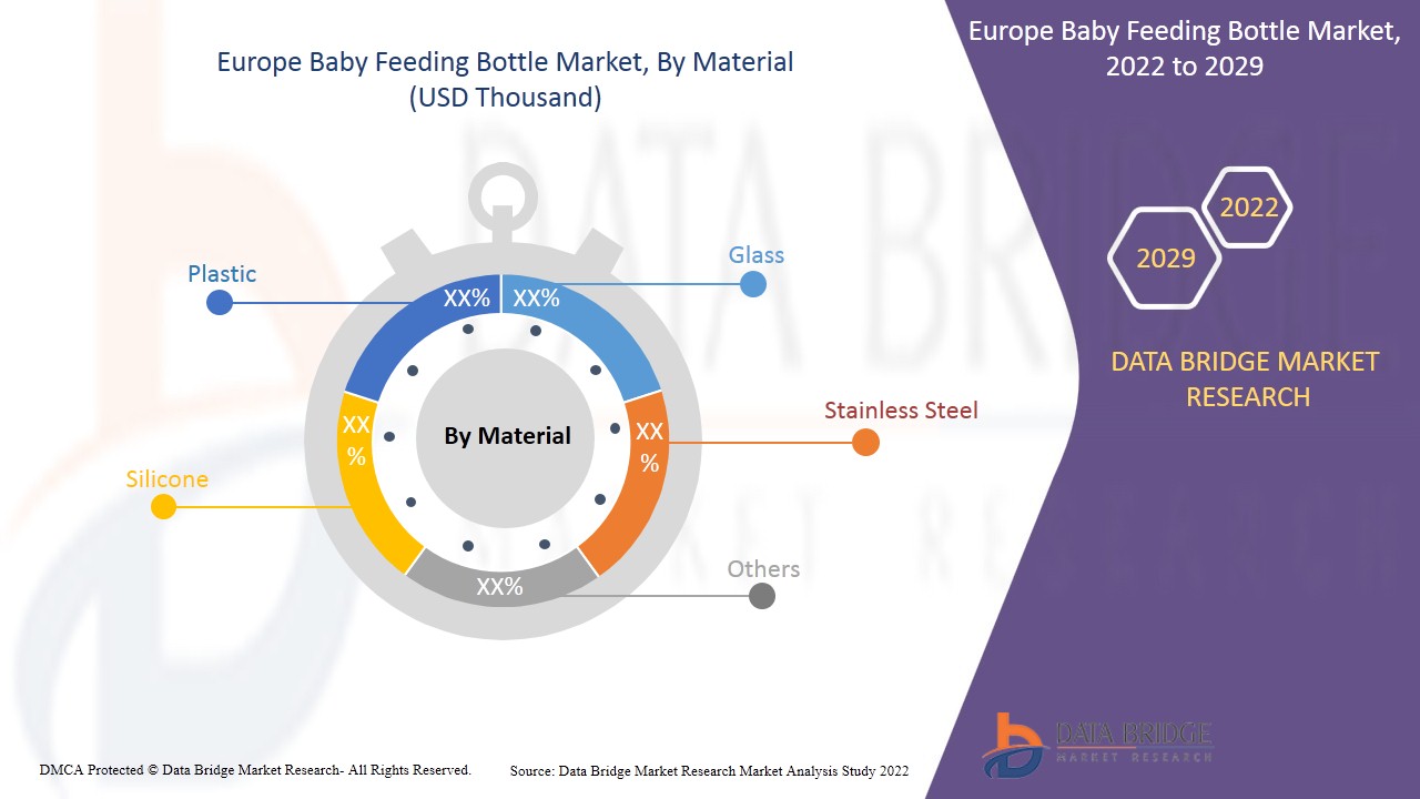 Europe Baby Feeding Bottle Market