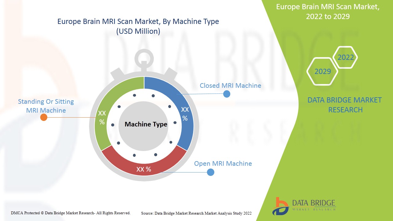 Europe Brain MRI Scan Market