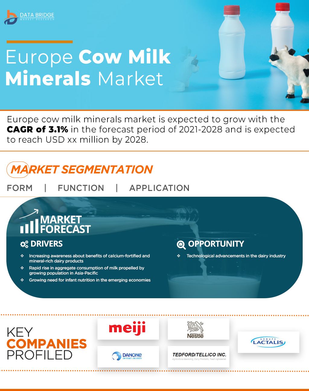 Europe Cow Milk Minerals Market