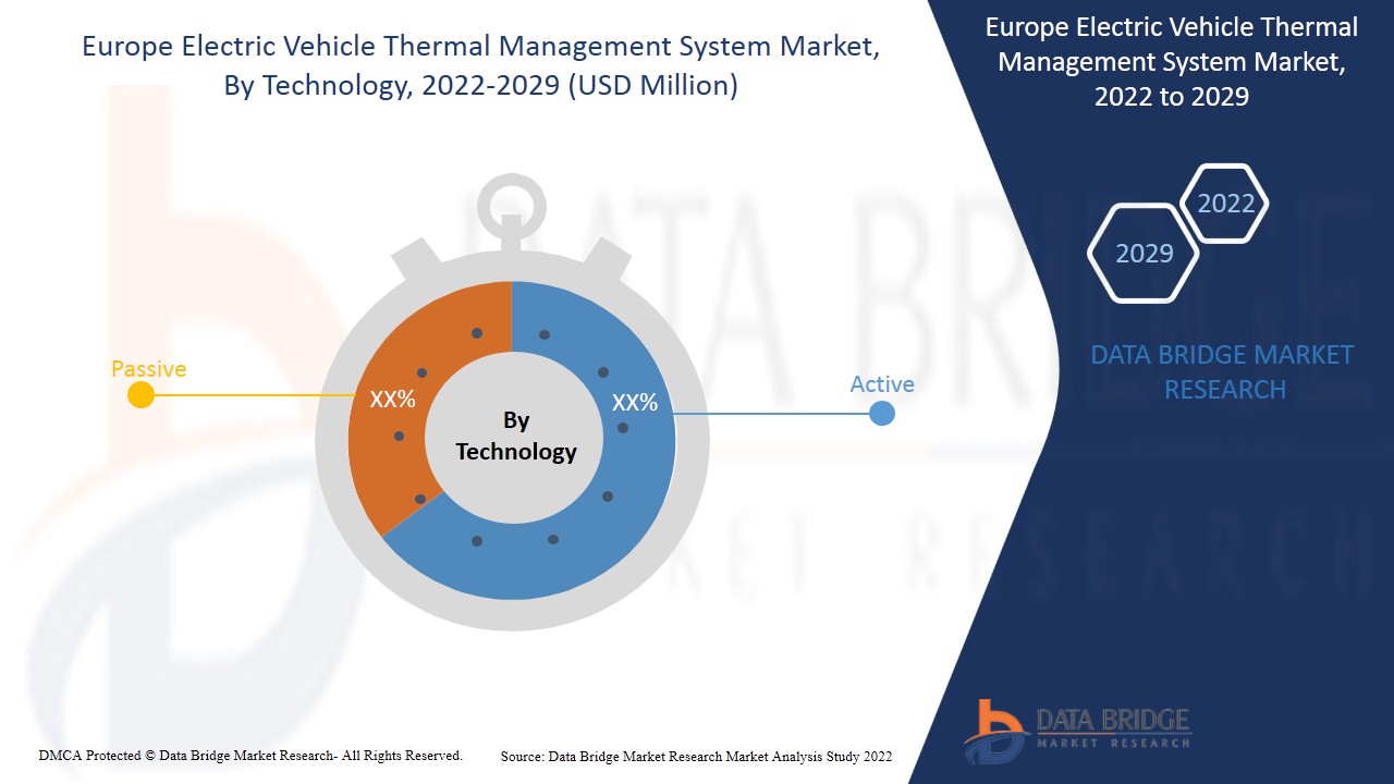 Europe Electric Vehicle Thermal Management System Market