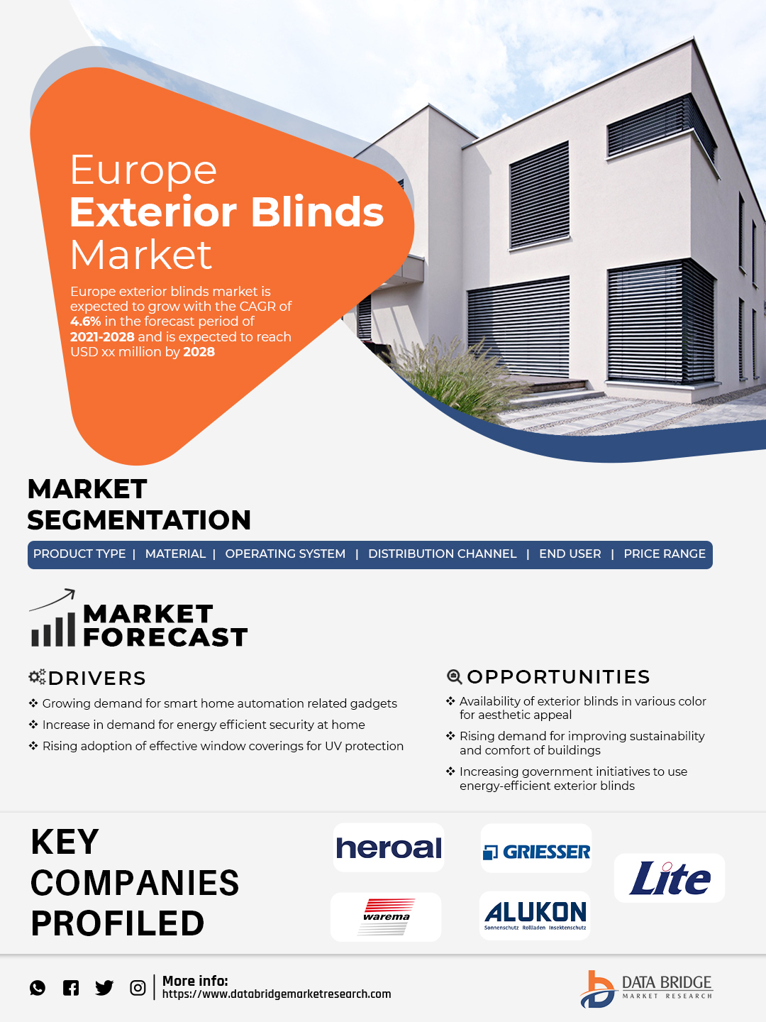 Europe Exterior Blinds Market