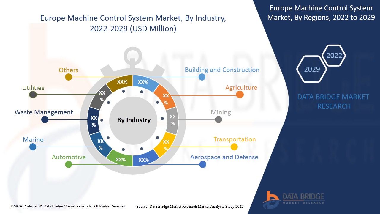Europe Machine Control System Market