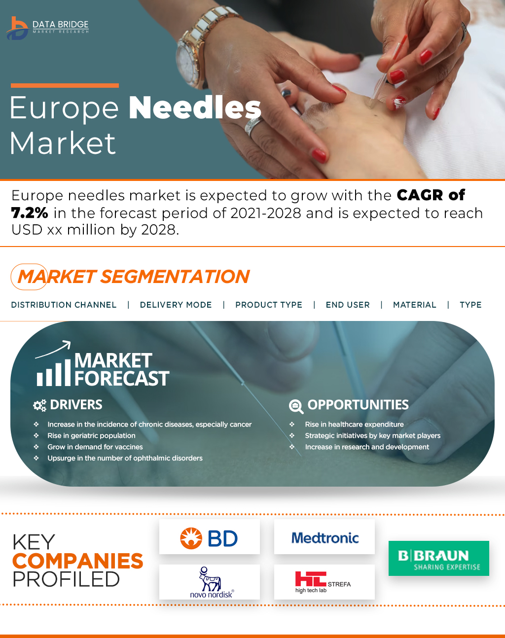 Europe Needles Market