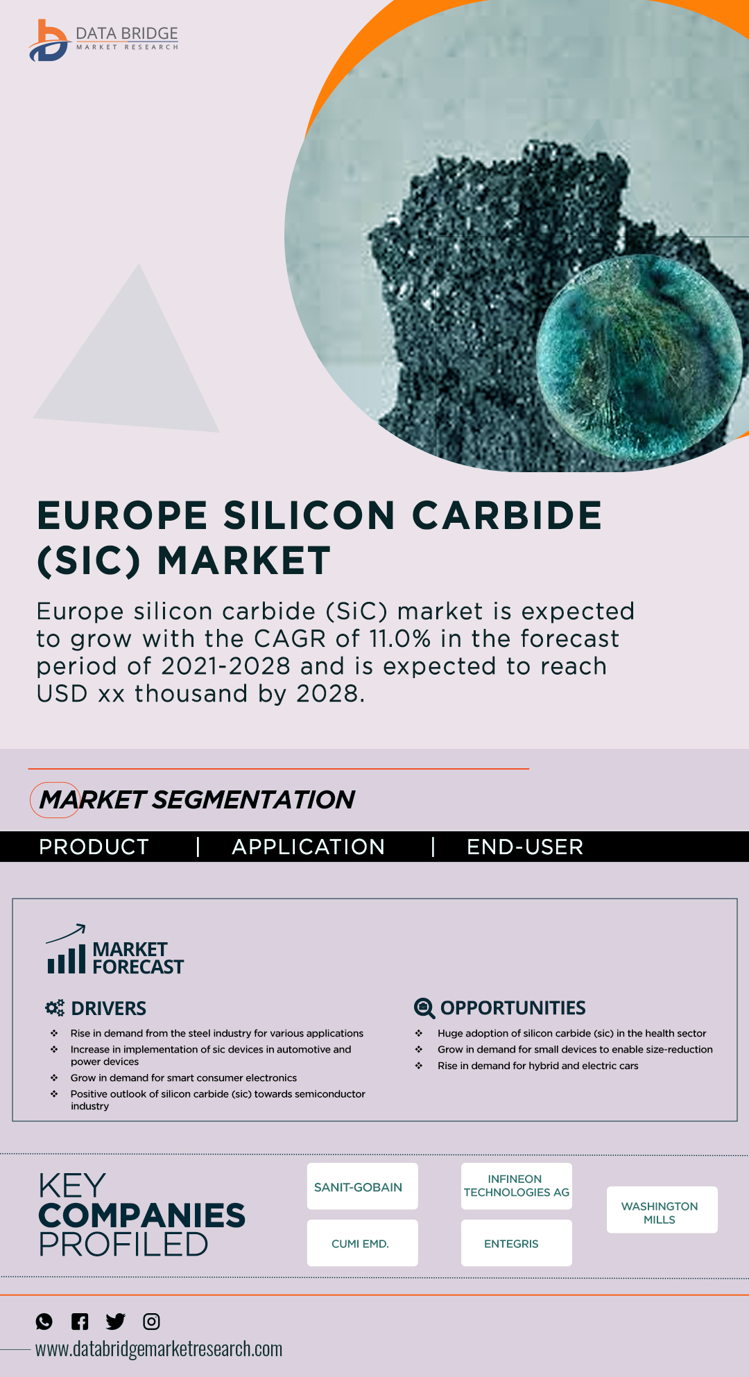 Europe Silicon Carbide (SiC) Market