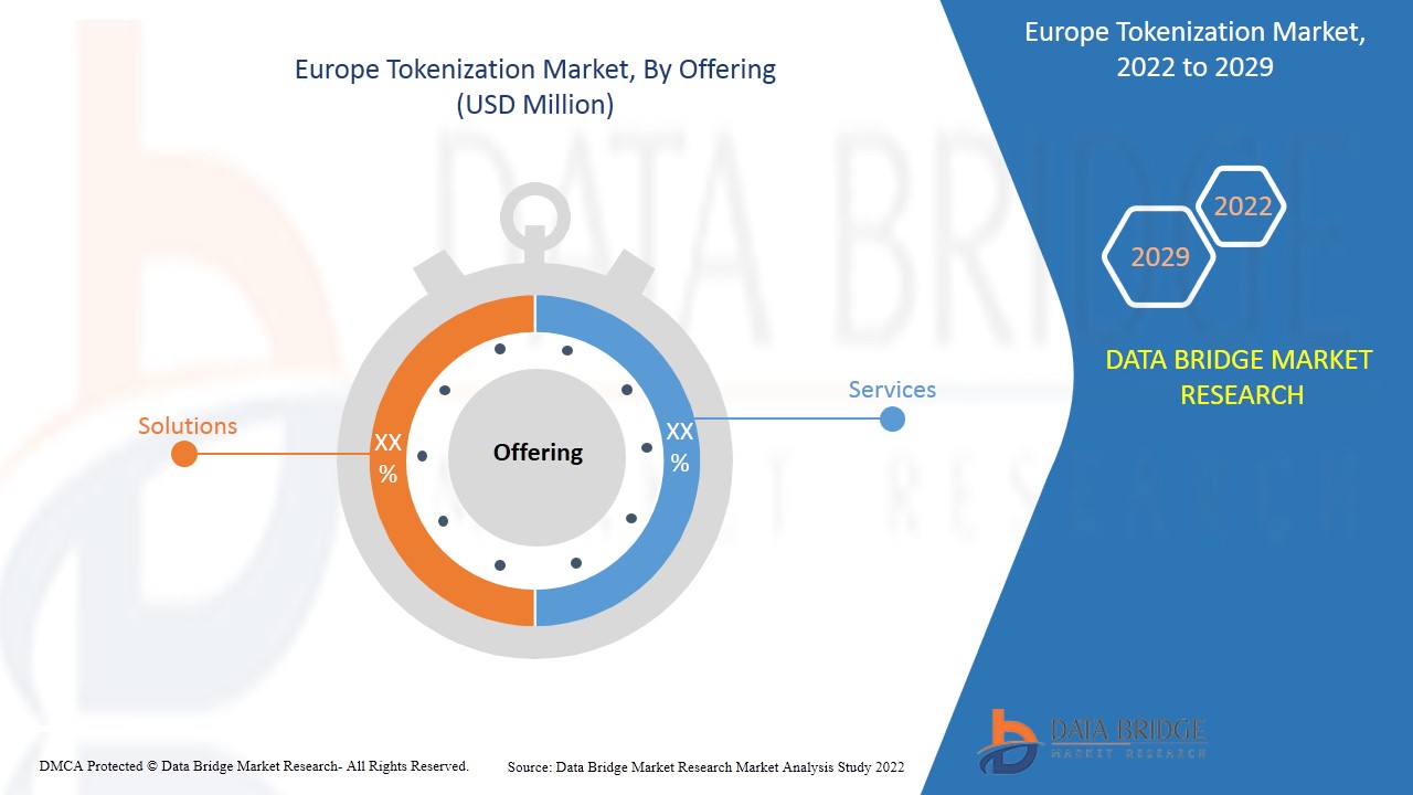 Europe Tokenization Market