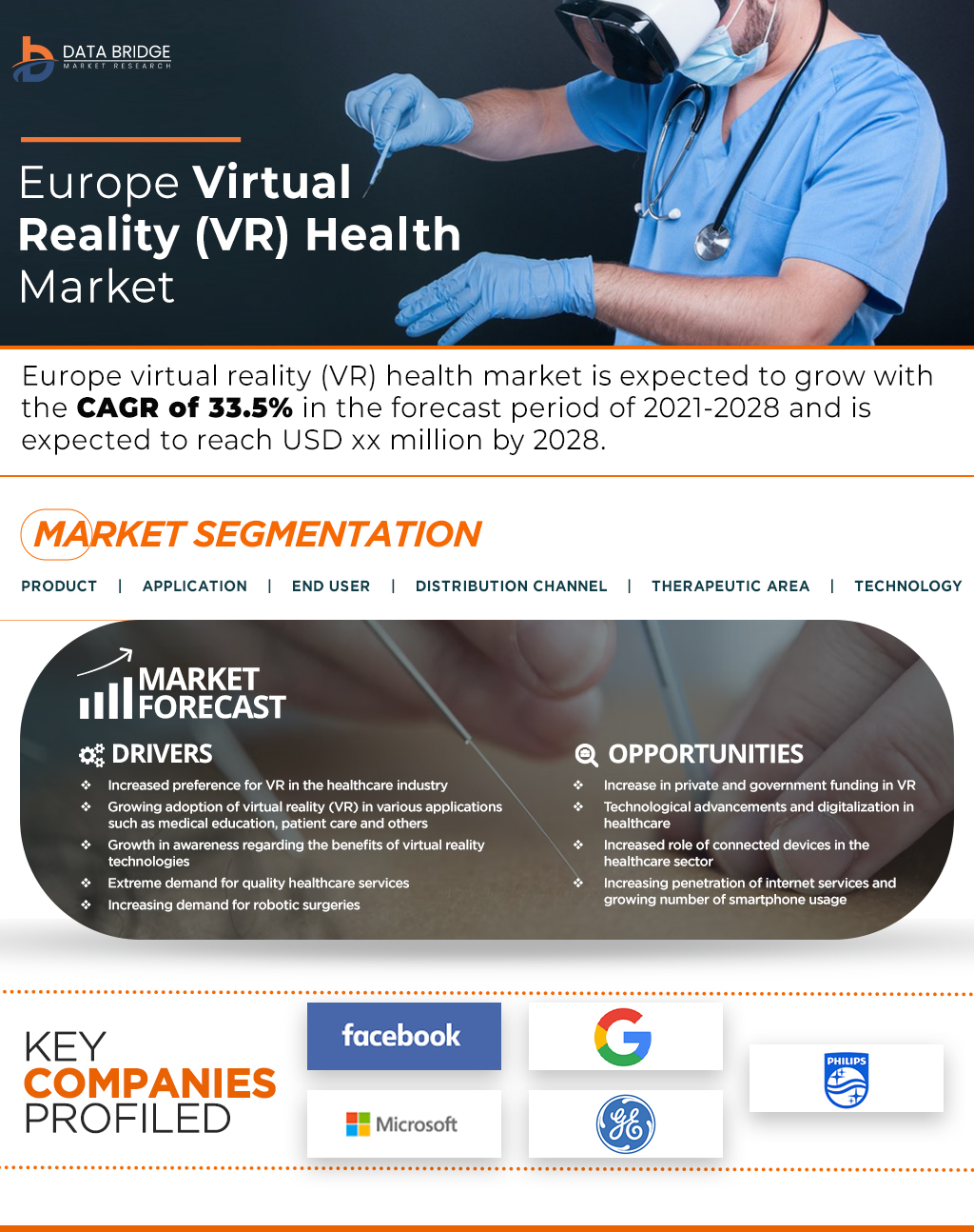 Europe Virtual Reality (VR) Health Market