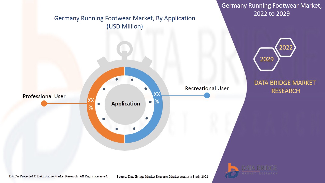 Germany Running Footwear Market