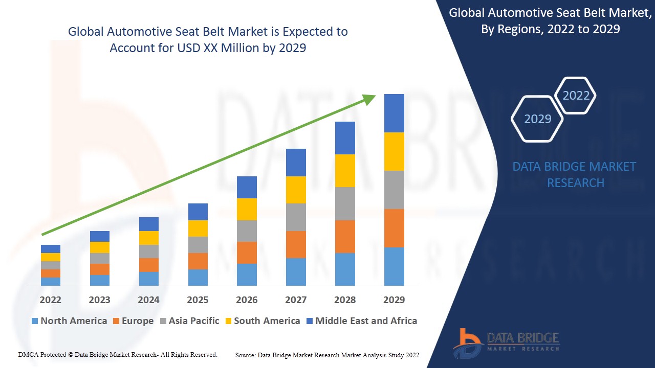 Automotive Seat Belt Market Size, Share, Growth & Demand Analysis 2029