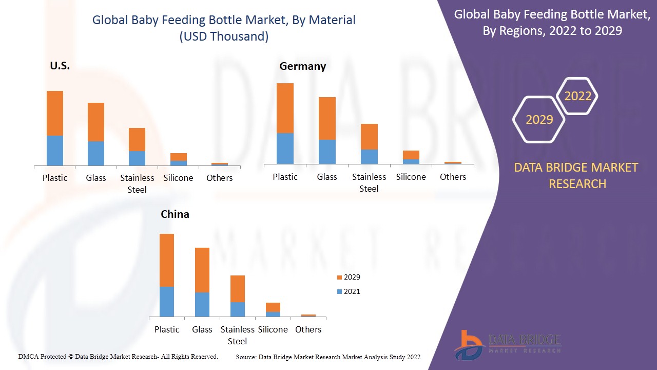 Baby Feeding Bottle Market