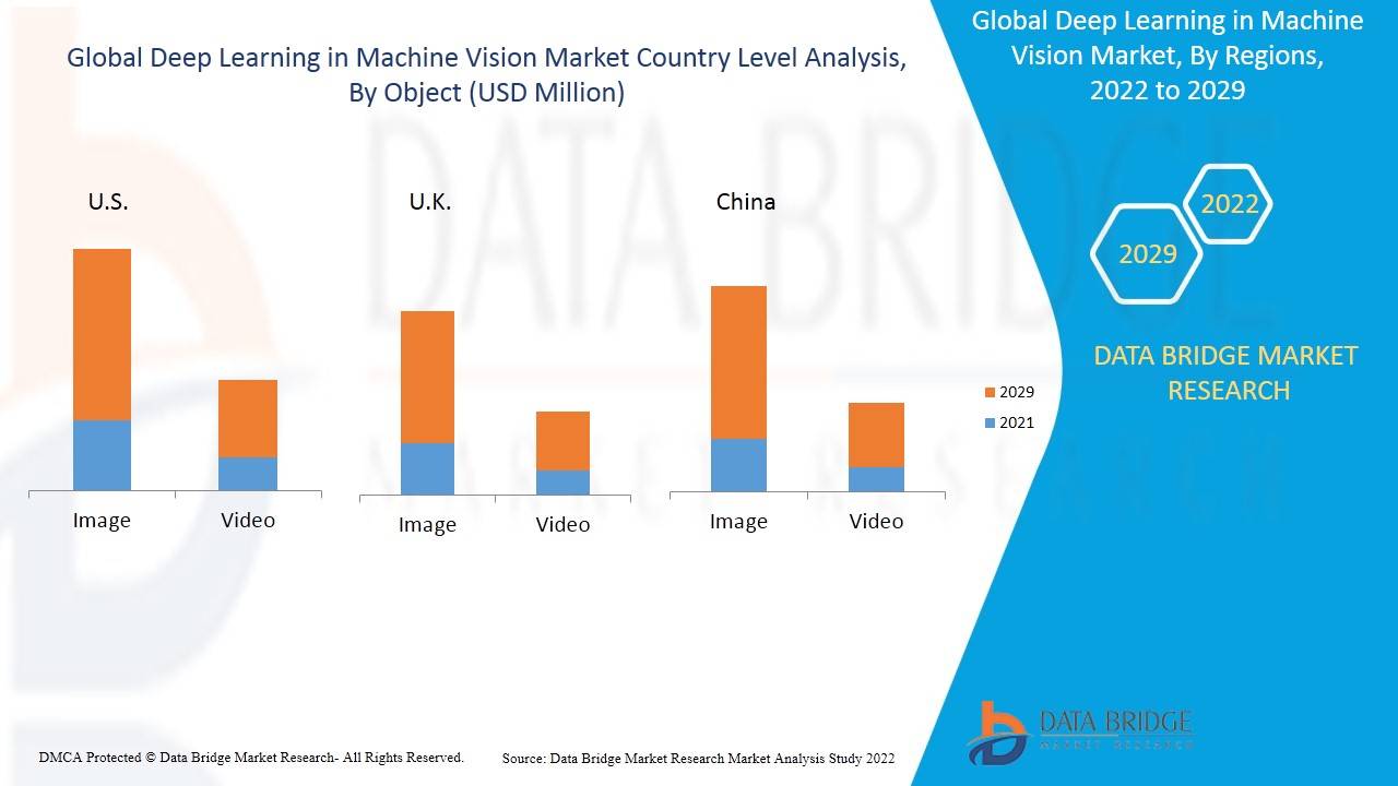 Deep Learning in Machine Vision Market
