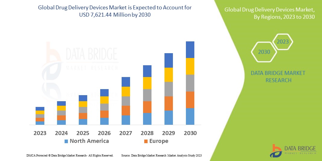 Drug Delivery Devices Market