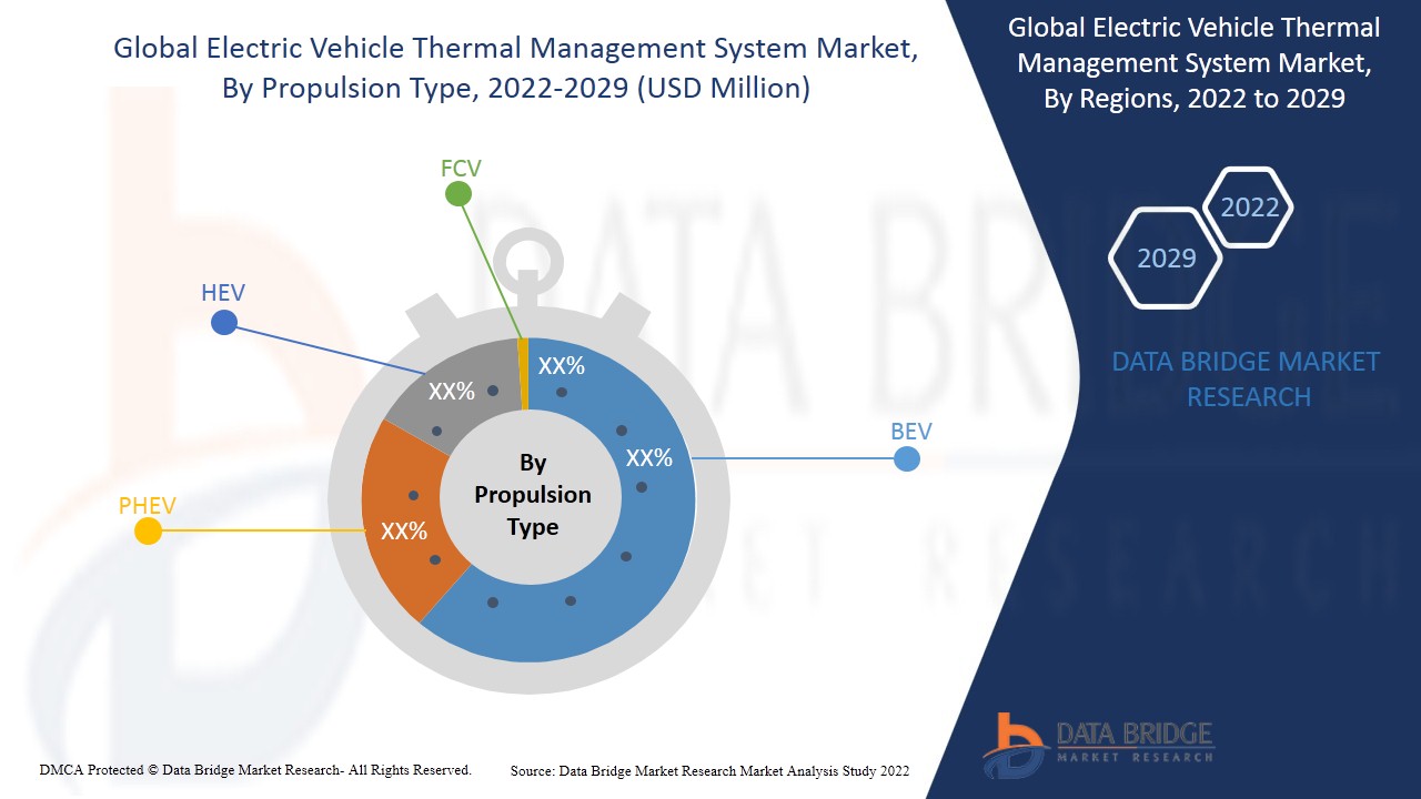 Electric Vehicle Thermal Management System Market