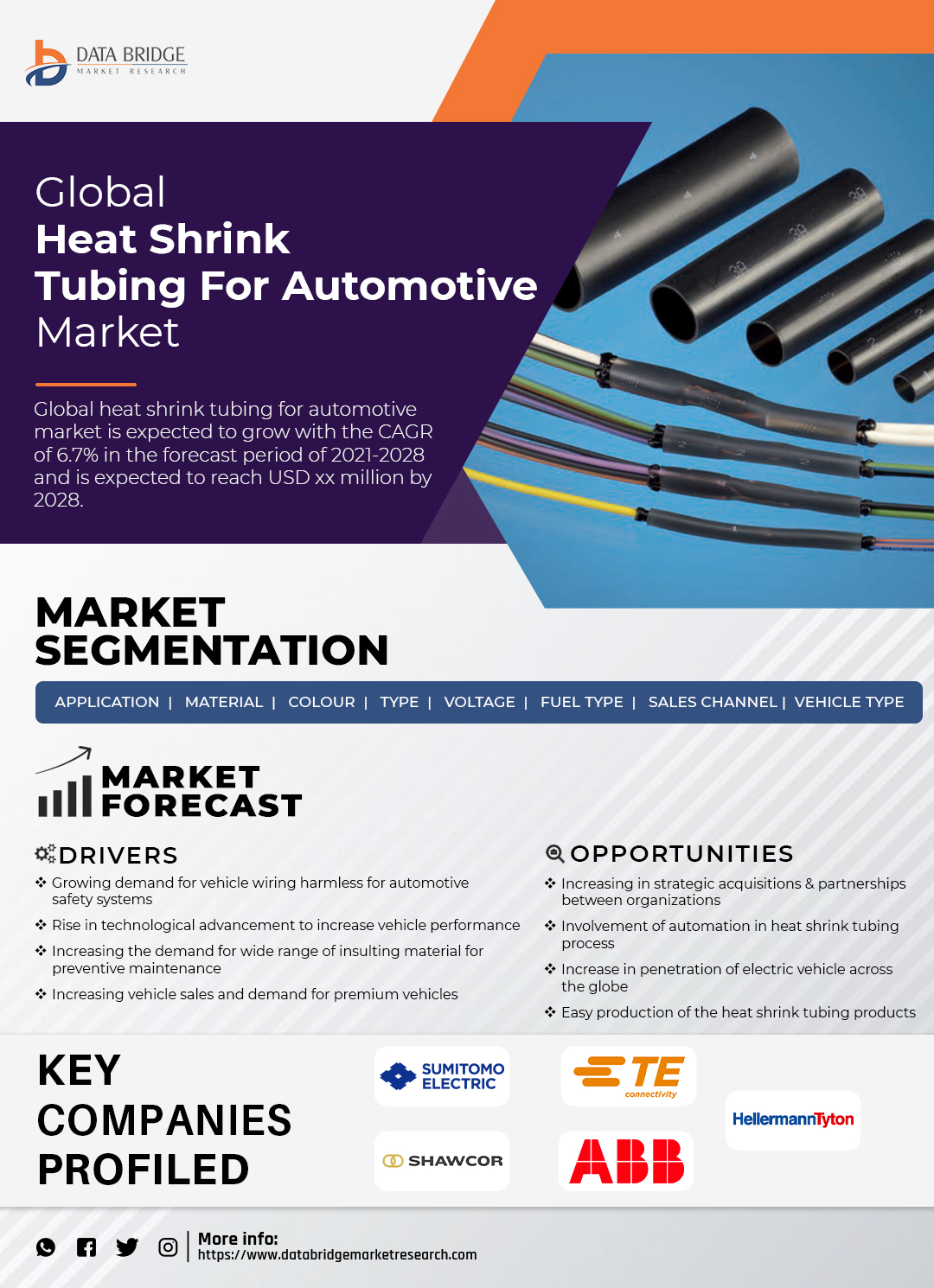 Heat Shrink Tubing for Automotive Market