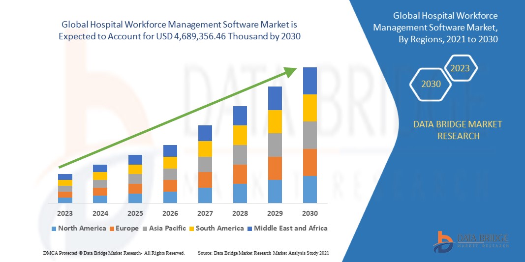 Hospital Workforce Management Software Market