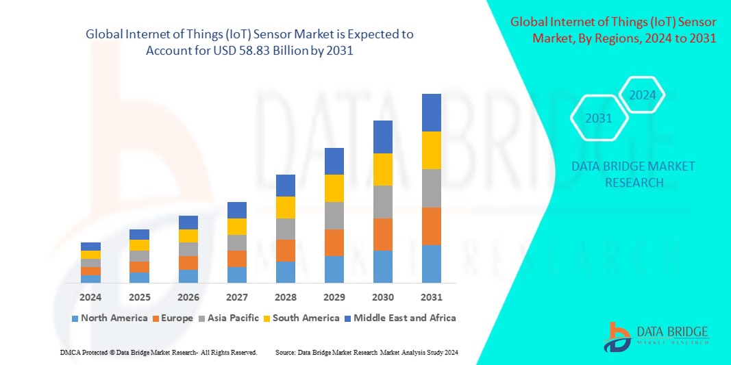 Internet of Things (IoT) Sensor Market