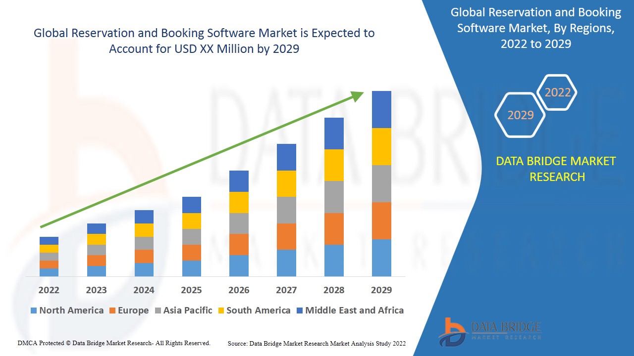 Reservation and Booking Software Market