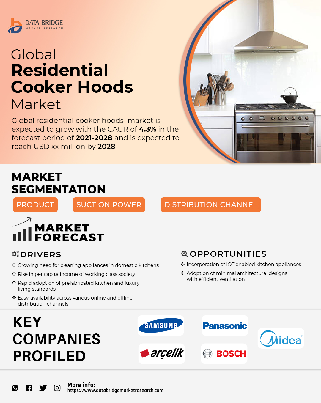 Residential Cooker Hoods Market