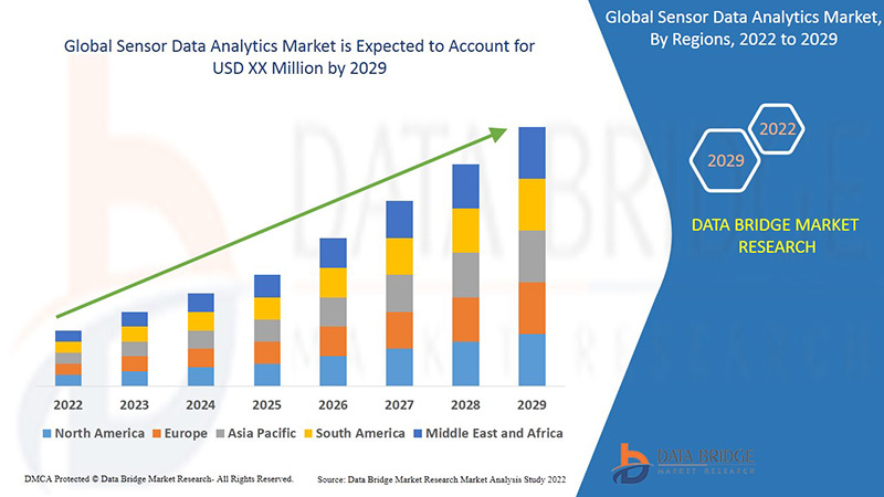 Sensor Data Analytics Market