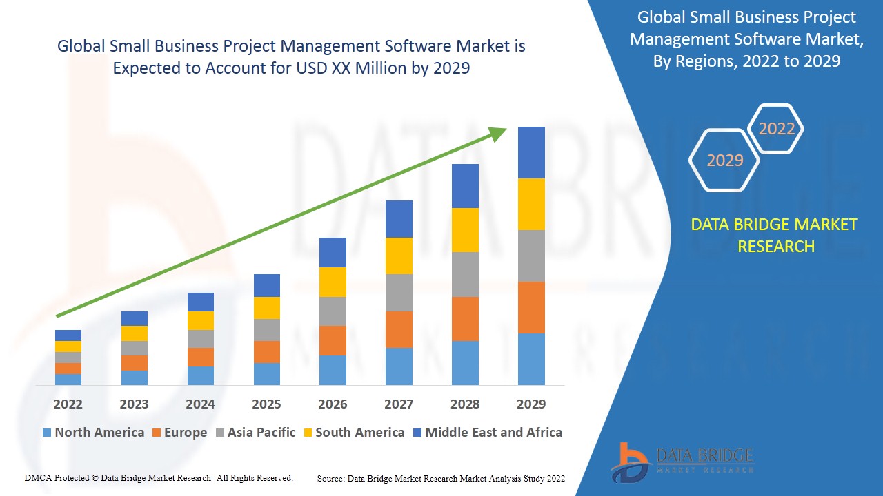 Small Business Project Management Software Market