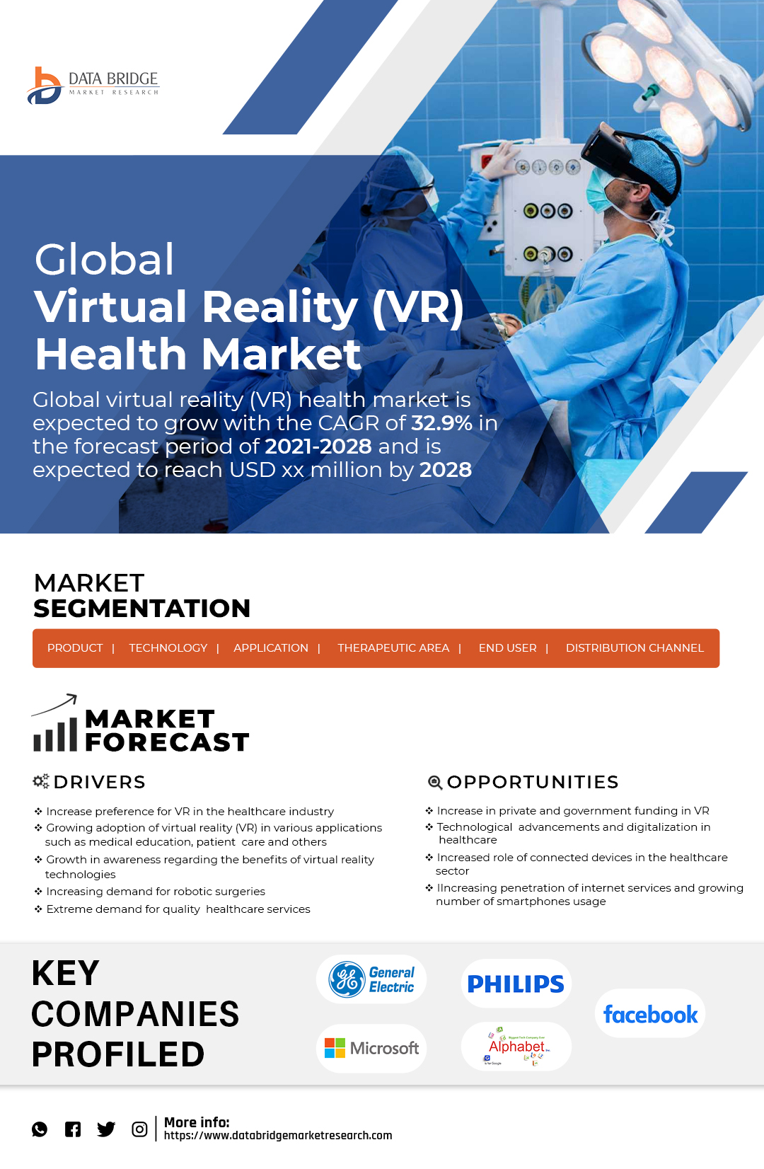 Virtual Reality (VR) Health Market