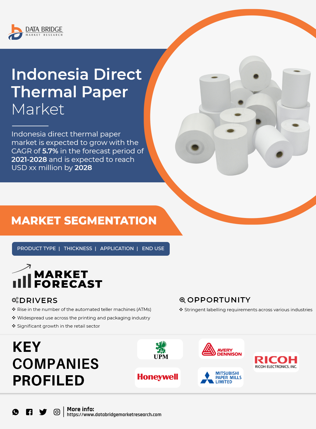 Indonesia Direct Thermal Paper Market