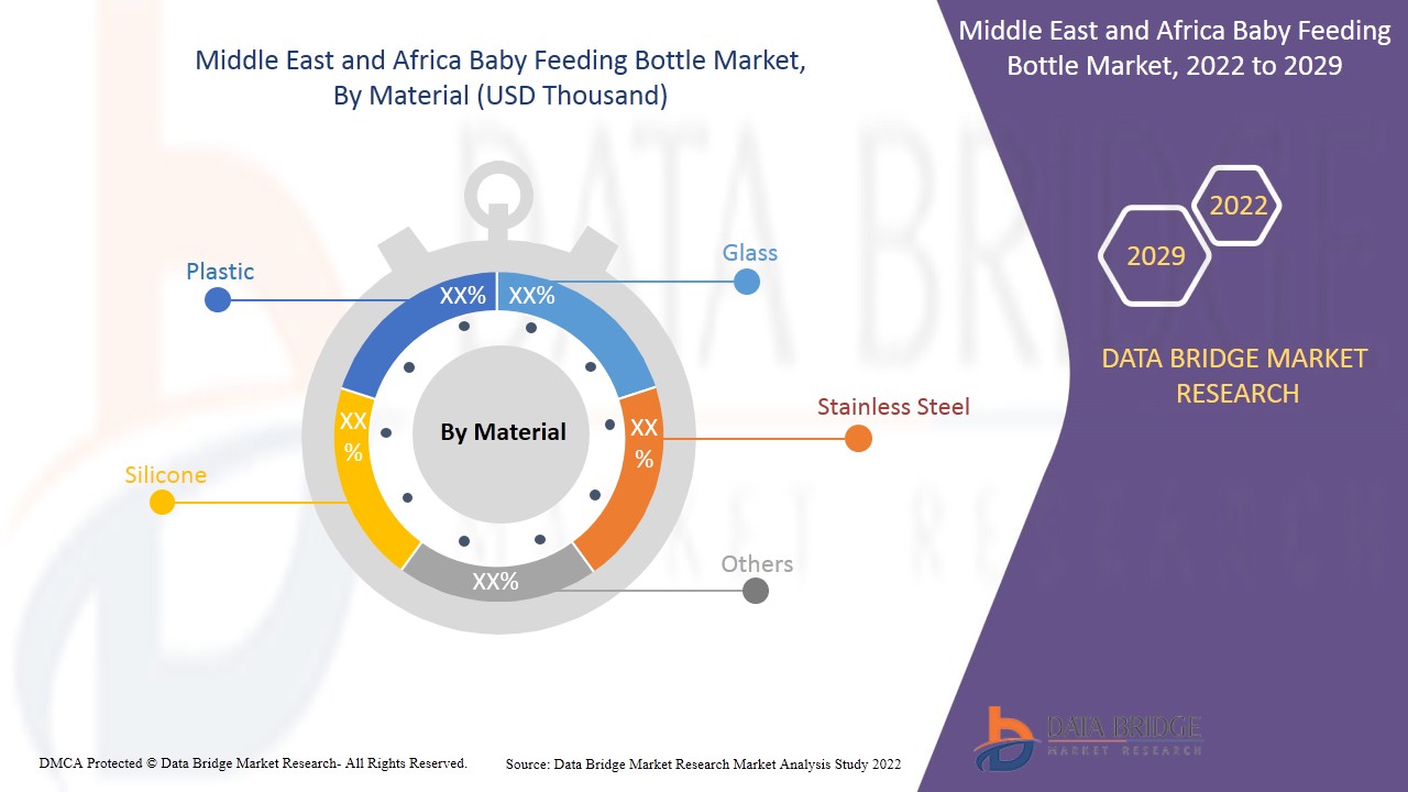 Middle East and Africa Baby Feeding Bottle Market