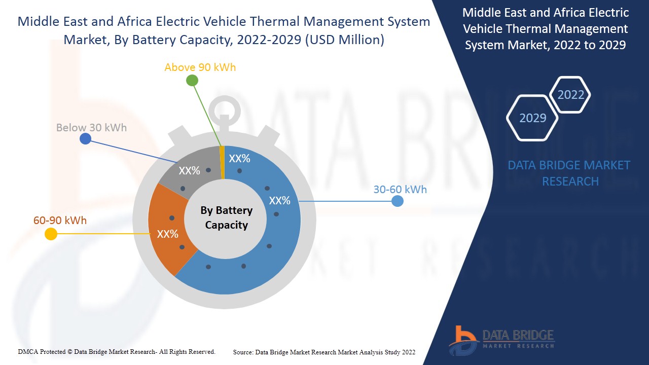 Middle East and Africa Electric Vehicle Thermal Management System Market