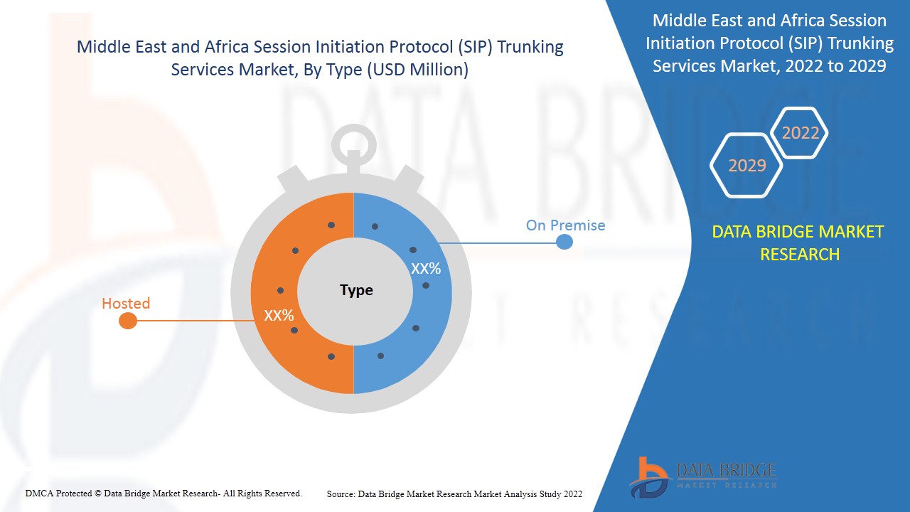 Middle East and Africa Session Initiation Protocol (SIP) Trunking Services Market 