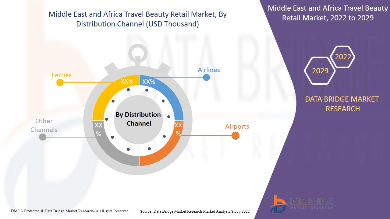 Middle East and Africa Travel Beauty Retail Market