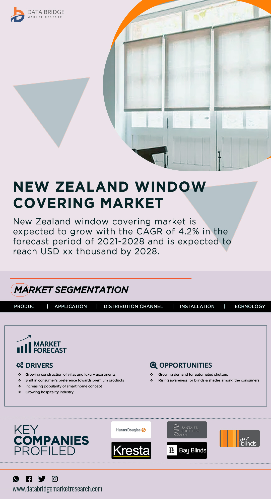 New Zealand Window Covering Market