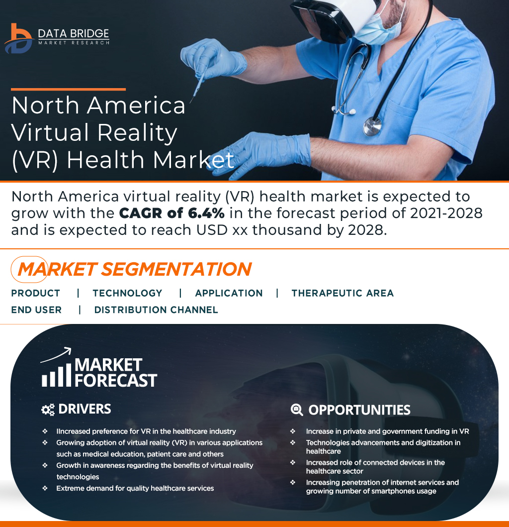 North America Virtual Reality (VR) Health Market
