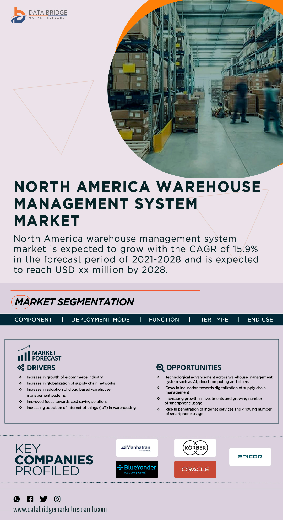 North America Warehouse Management System Market