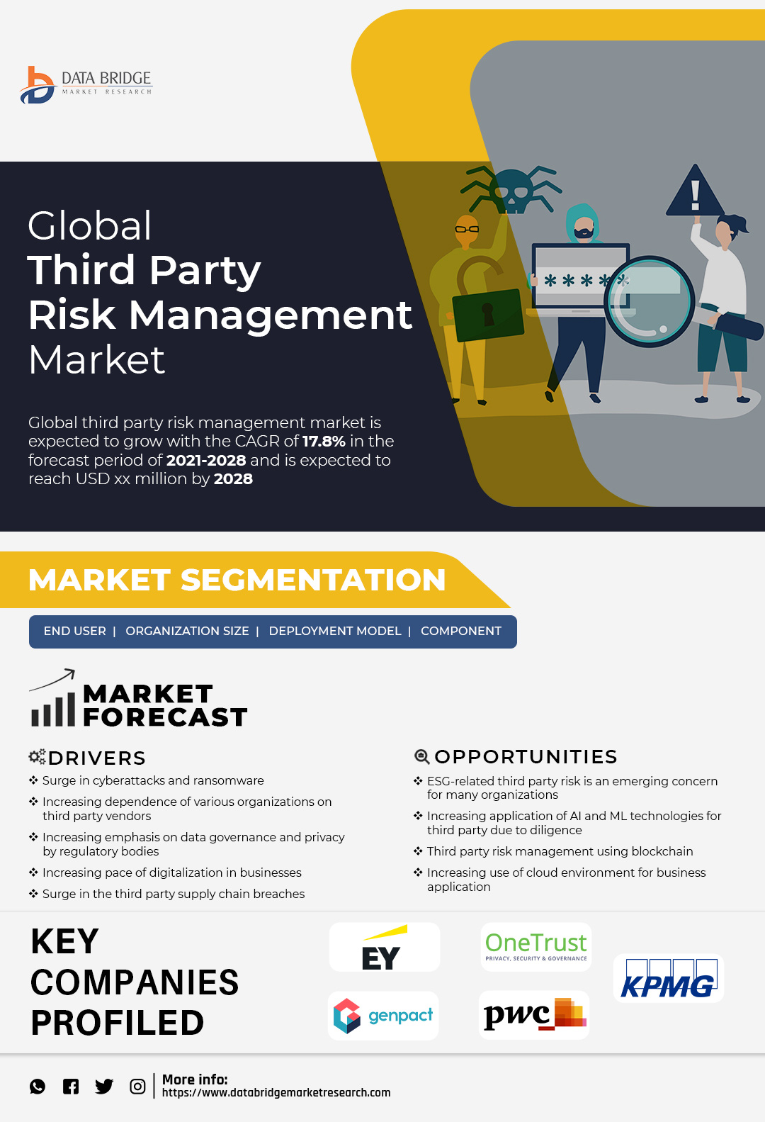 Third Party Risk Management Market