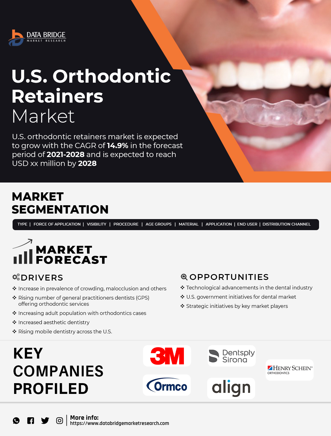 U.S. Orthodontic Retainers Market