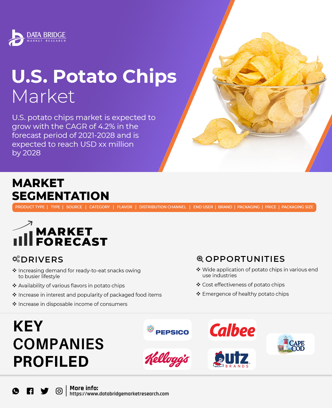 U.S. Potato Chips Market