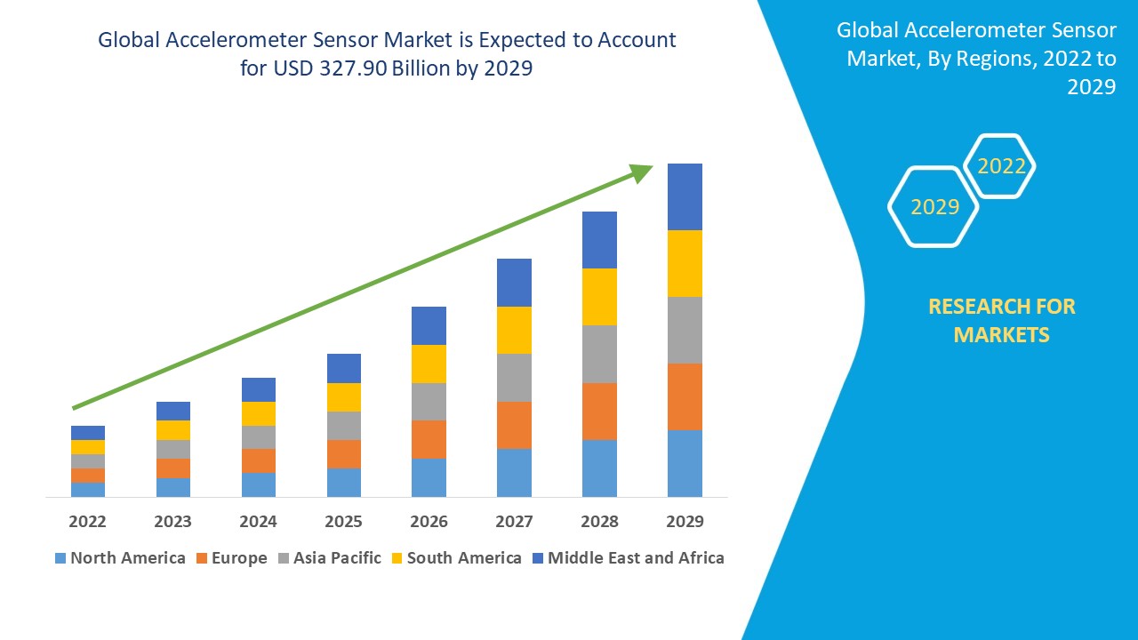 Accelerometer Sensor Market