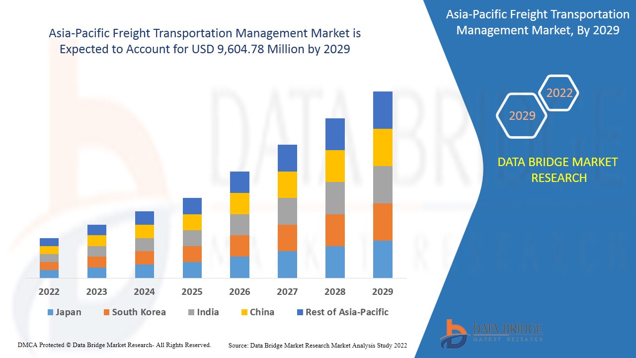 Asia-Pacific Freight Transportation Management Market