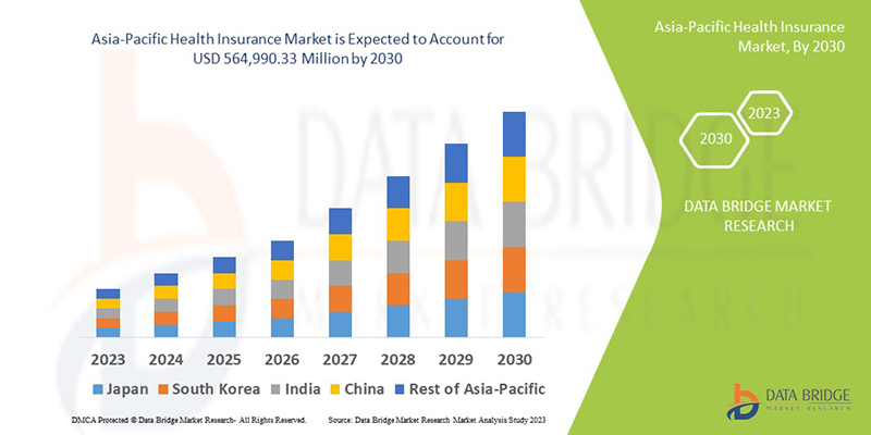 Asia-Pacific Health Insurance Market