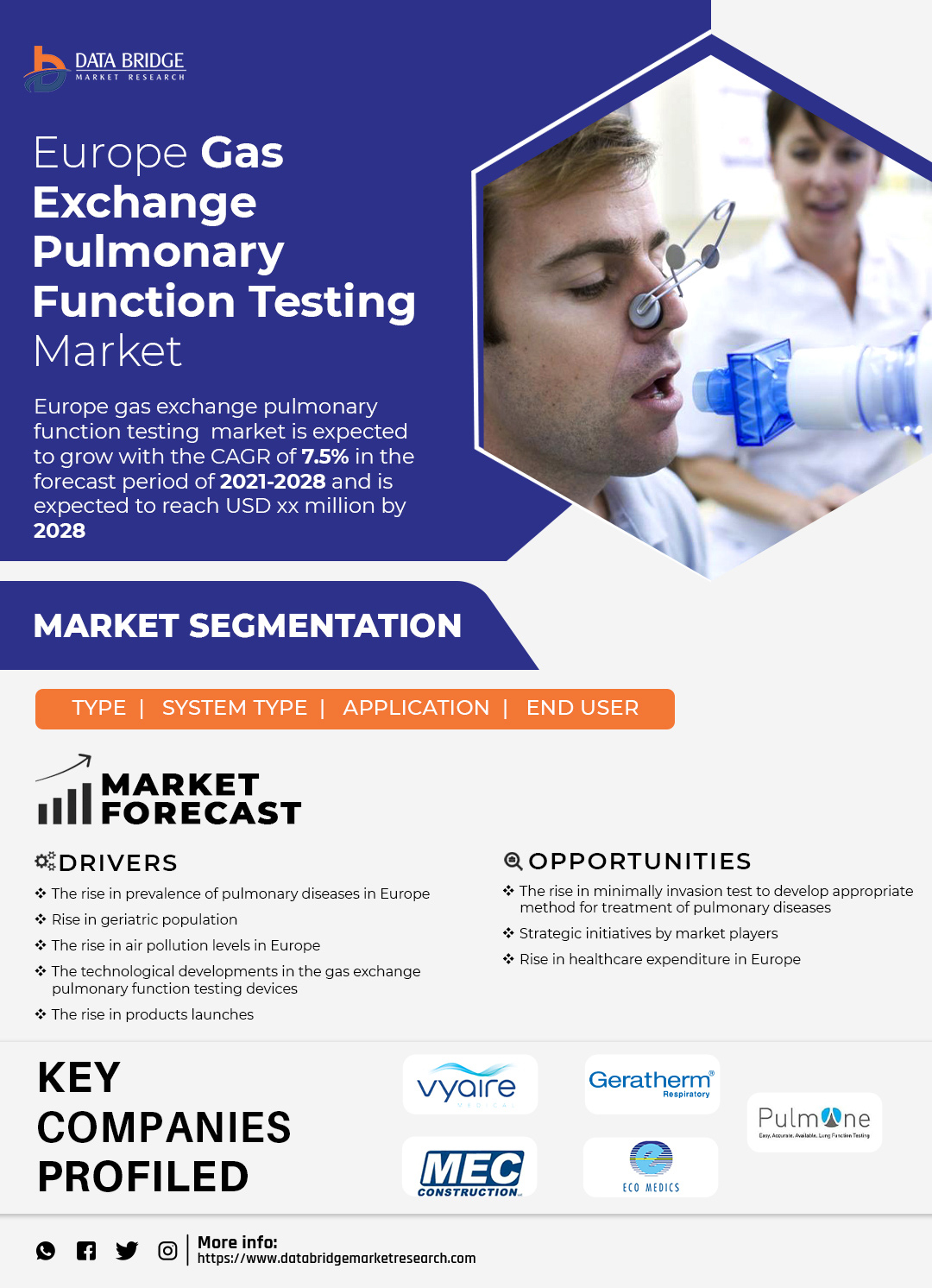 Europe Gas Exchange Pulmonary Function Testing Market
