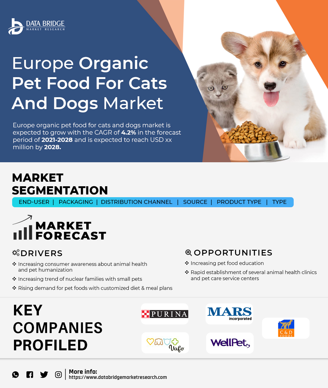 Europe Organic Pet Food for Cats and Dogs Market