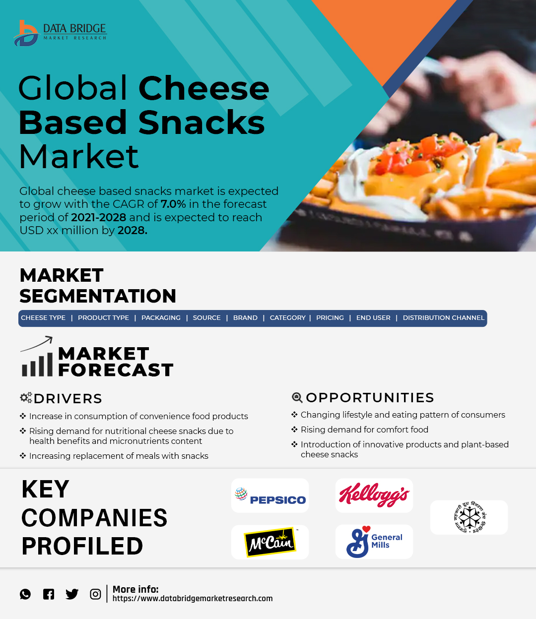 Cheese Based Snacks Market