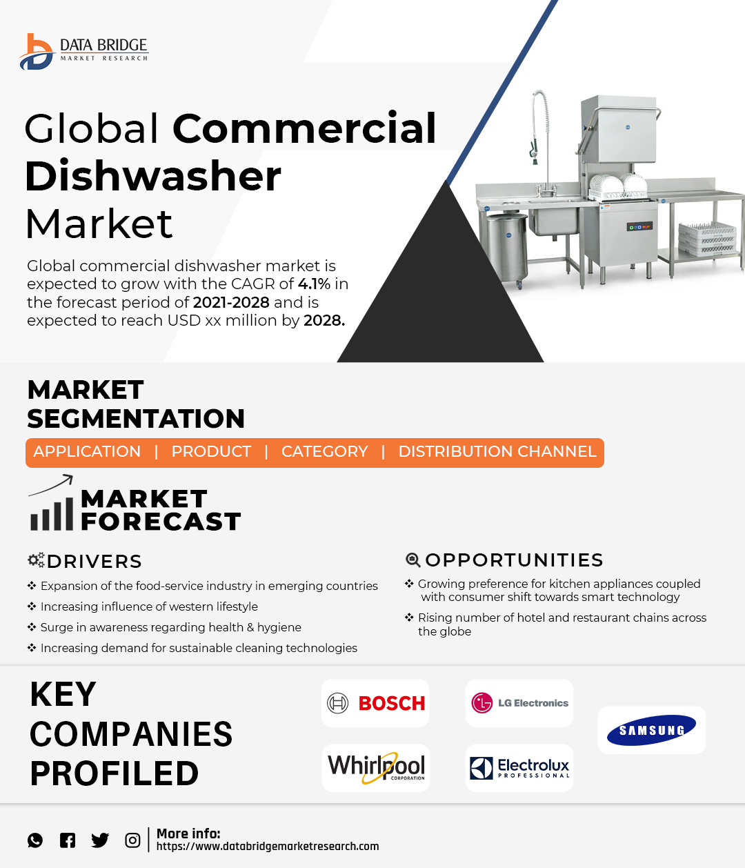 Commercial Dishwashers Market