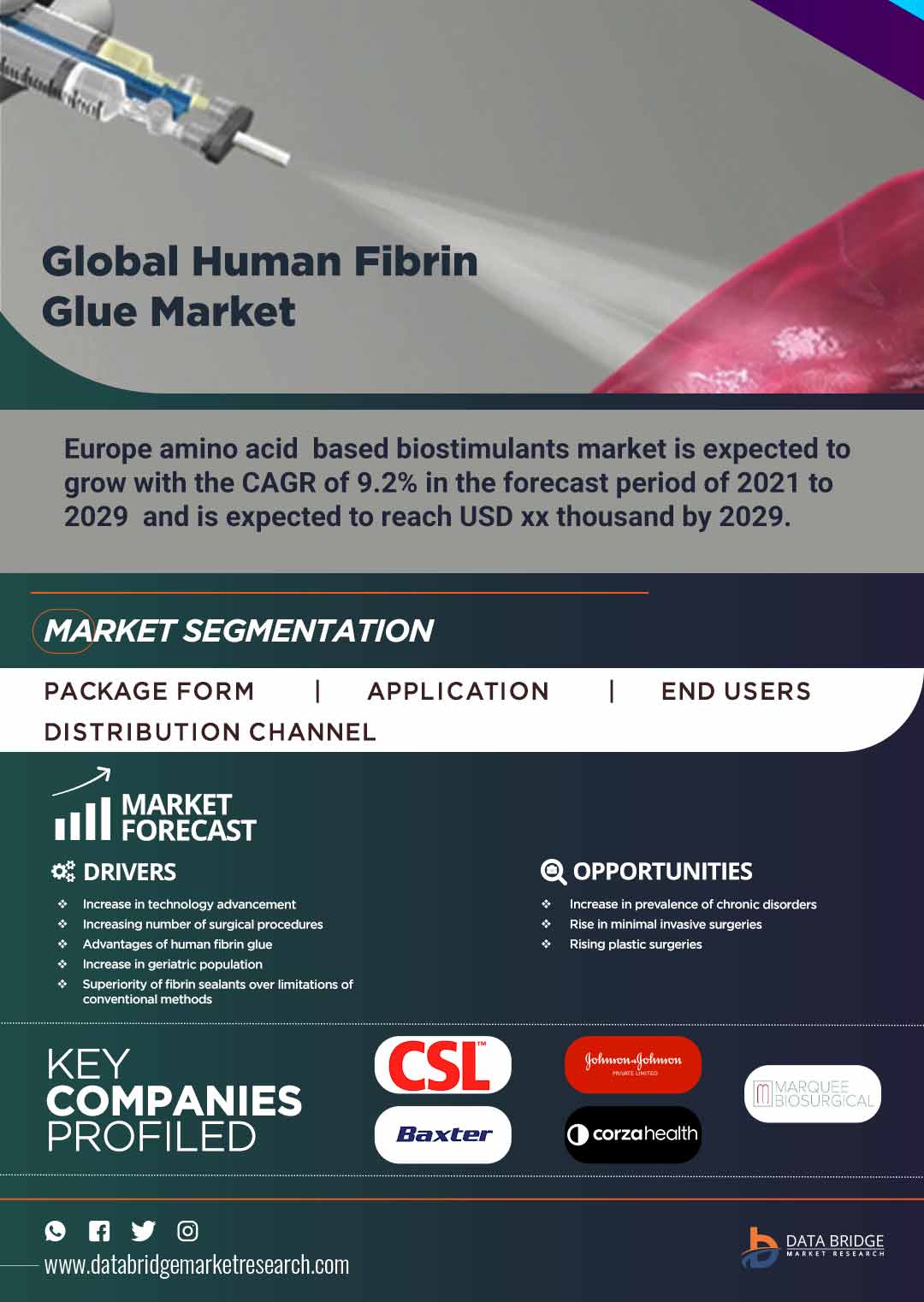 Human Fibrin Glue Market