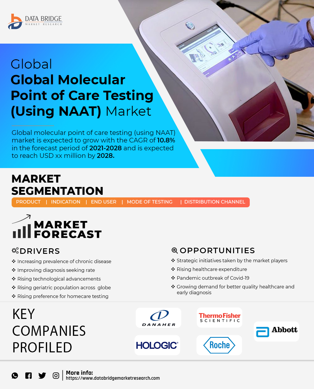 Molecular Point Of Care Testing (Using NAAT) Market