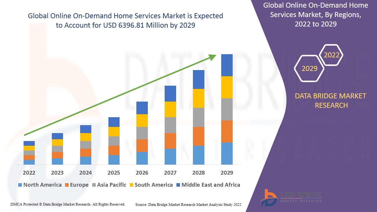 Online On-Demand Home Services Market