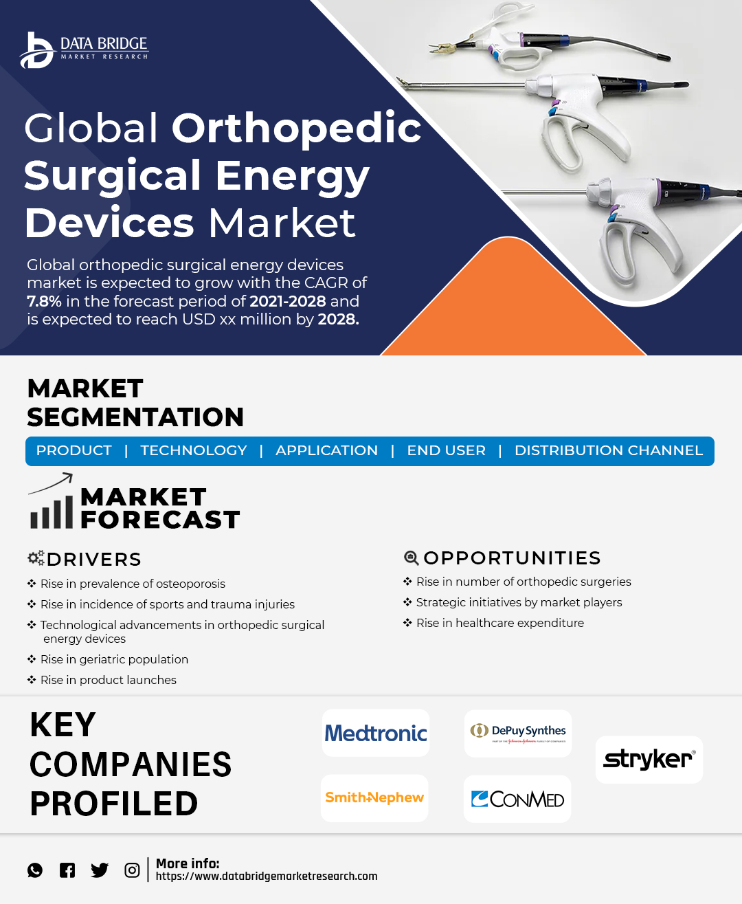 Orthopedic Surgical Energy Devices Market