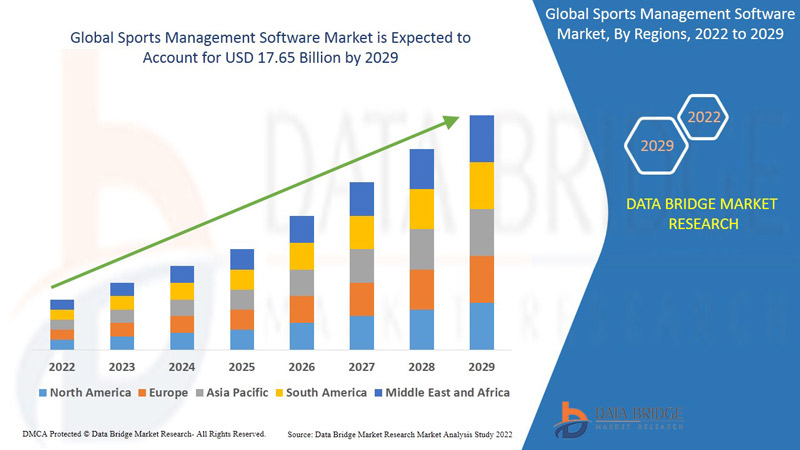 Sports Management Software Market