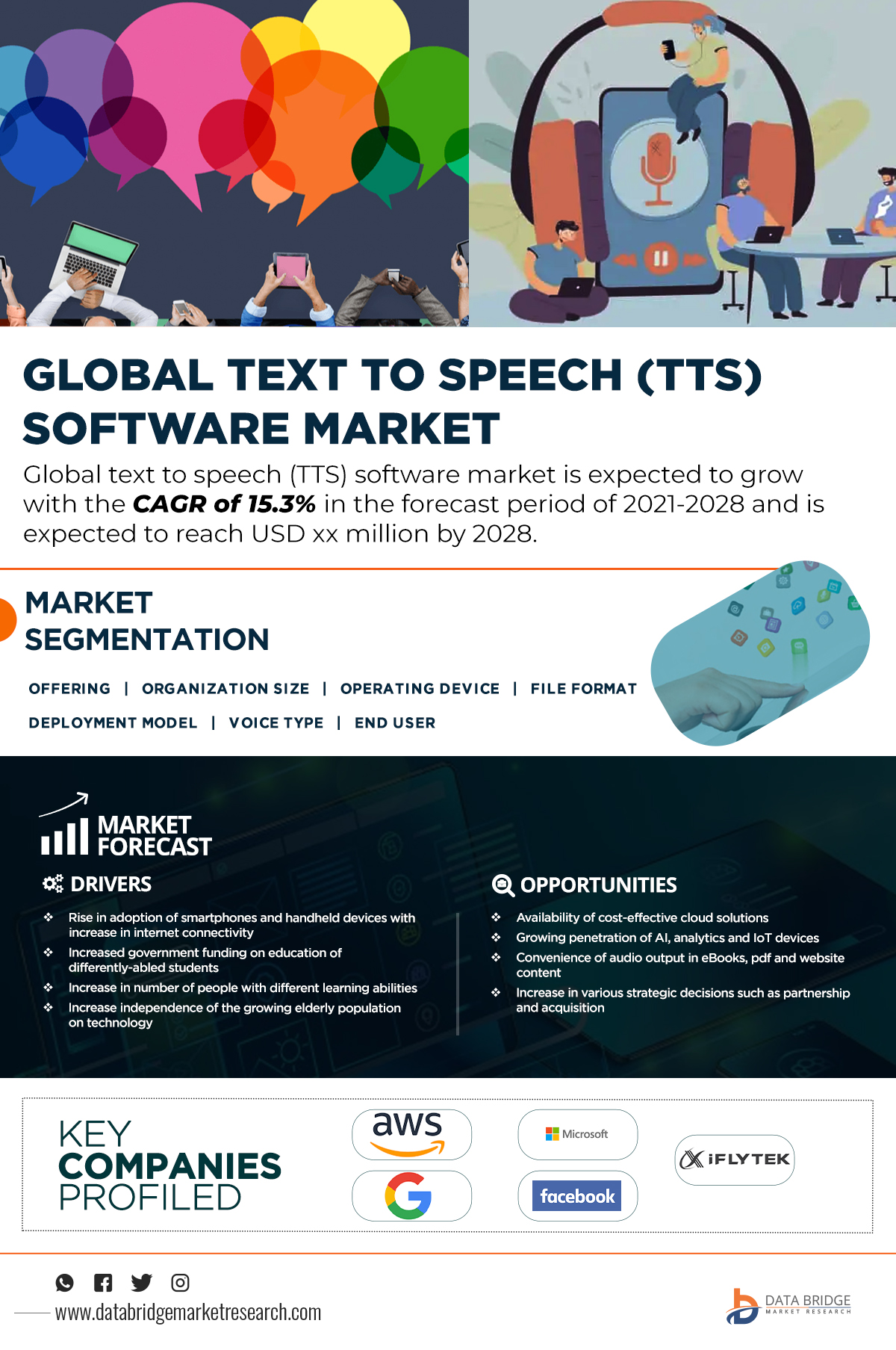 Text To Speech (TTS) Software Market