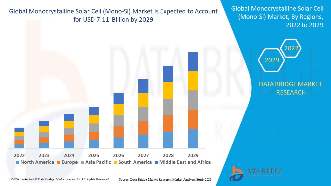 Monocrystalline Solar Cell (Mono-Si) Market